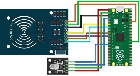 raspberry pi pico rfid reader|Raspberry Pi rfid reader writer.